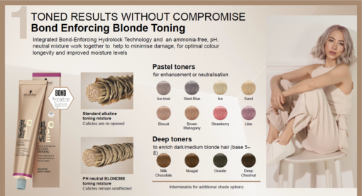 3. Schwarzkopf Professional BlondMe Blonde Toning - Steel Blue - wide 1